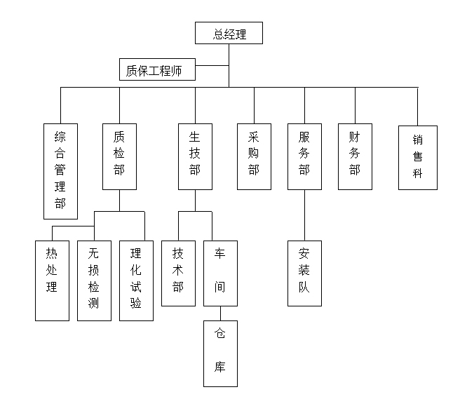 公司架構(gòu)